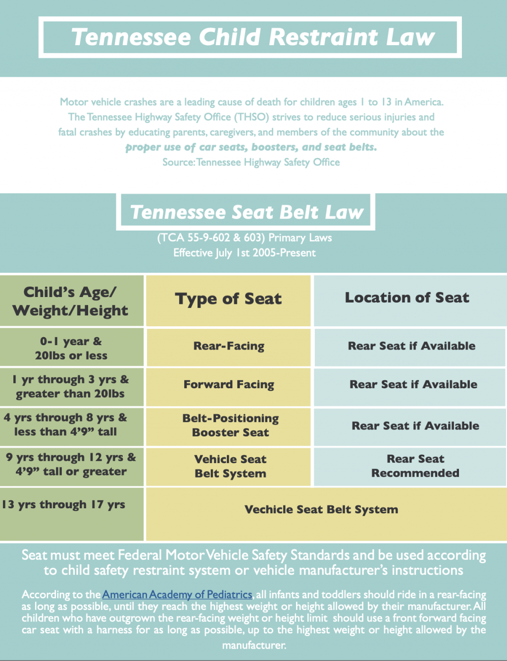 Pediatric car clearance seat guidelines